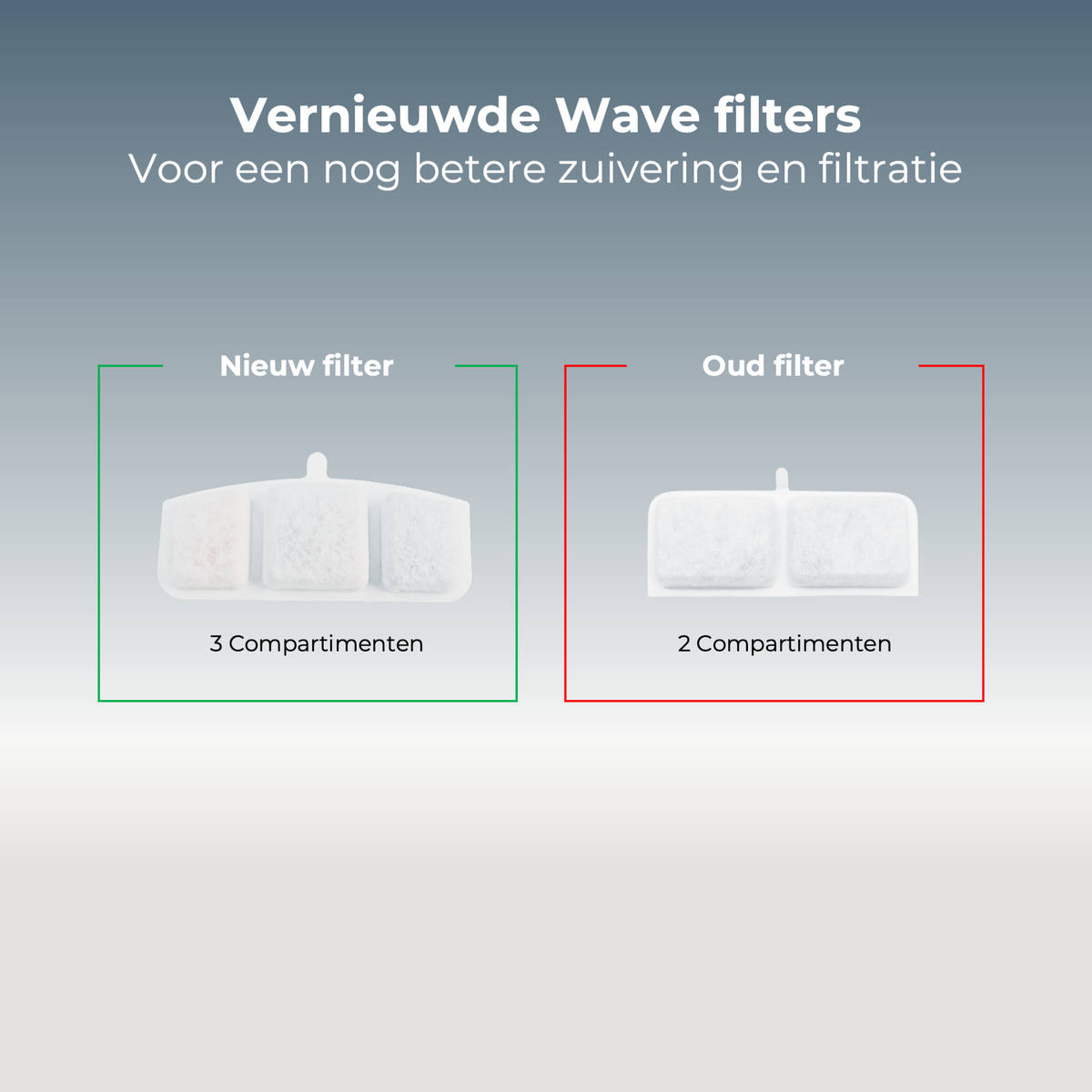 Filters Drinkfontein Wave