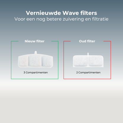 Filters Drinkfontein Wave